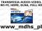 TRANSMISJA AUDIO-VIDEO, WI-FI, HDMI, DLNA, FULL HD