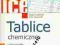 Tablice chemiczne * NOWA (Greg)