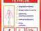 Nadciśnienie tętnicze. Porady - ebook PDF