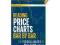 Reading Price Charts Bar by Bar, Forex, scalping