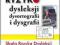 Ryzyko dysleksji, dysortografii i dysgrafii Skala