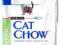 PURINA CAT CHOW SPECIAL CARE STERILIZED 15KG