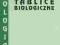 operon vademecum biologia repetytorium NOW tablice