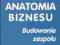 4e. ANATOMIA BIZNESU BUDOWANIE ZESPOŁU Adair