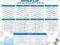 England (Wall Chart Blue) - plakat 61x91,5 cm