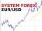 FOREX SYSTEM 4 WARUNKOWY - Niesamowity $$ !!