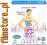 27 SUKIENEK 27 DRESSES [2008] Blu-ray