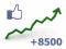 Reklama na Facebook +8500 fani +4mln znajomych