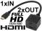 SPLITER ROZGAŁĘŹNIK HDMI NA 2XHDMI FULL HD 30CM