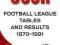 U.S.S.R - Football League Tables and Results 1970-