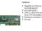 B.DOBRY TANIO MODEM ISDN Creatix CTX505 PCI-Card
