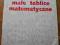 Małe tablice matematyczne  / aukcja charytatywna