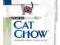 *********PURINA CAT CHOW Sterilized 15 kg********