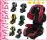Kiddy CruiserFix Pro 15-36kg 3lata Gwar. Wymiana
