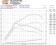 CHIP TUNING AUDI A3 1.9 2.0 TDI 1.8T 2.0 TFSI