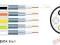Najlepszy kabel RG6 Faval Penta 5w1, 1.13Cu 120dB
