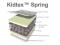 KitForKids materac Spring  140x70x10cm uszkodzony
