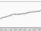 Forex - stwórz własne EA - kurs podstawowy MQL4