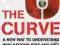 THE J CURVE Ian Bremmer