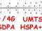 Antena 17dB UMTS/HSPA+ HUAWEI 3131/E173/E353/E372