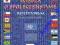 Wiedza o społeczeństwie Repetytorium Świat współcz