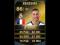 Fifa 14 Ultimate Team PC / Di Maria + Benzema
