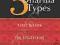 FIVE DHARMA TYPES Simon Chokoisky